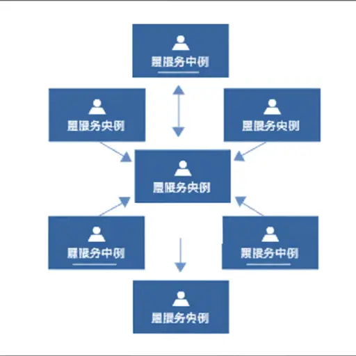 调度程序负责将消息分配给不同的服务实例。