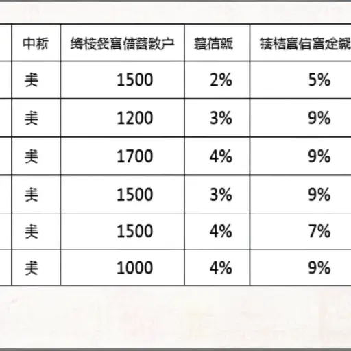 我的存款在过去一年里增长了15%。