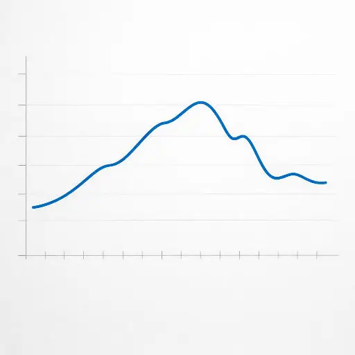这张图表上的曲线显示了温度随时间的变化。