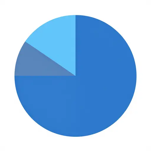 如果你仔细看附带的饼图，你会很容易发现管理成本和娱乐成本仅占总筹集金额的15%。