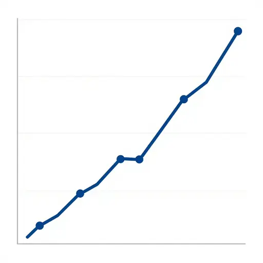 出席率从2010年起稳步增长。