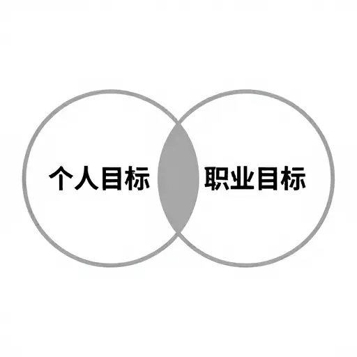 在理想情况下，我们的个人目标与职业目标应当有交集。