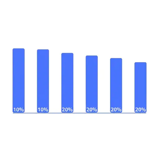 这张图表中的数字表明，去年我们的利润增长了20%。
