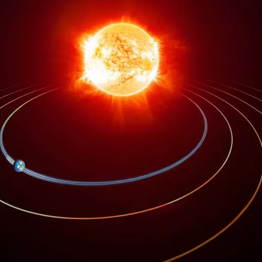 地球围绕太阳的运行轨道是椭圆形的。