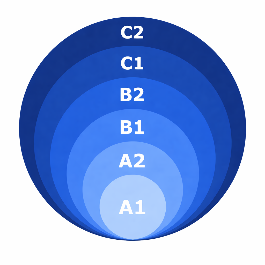 CEFR
